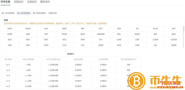 交易所手续费是多少-第3张图片-芝麻交易所下载