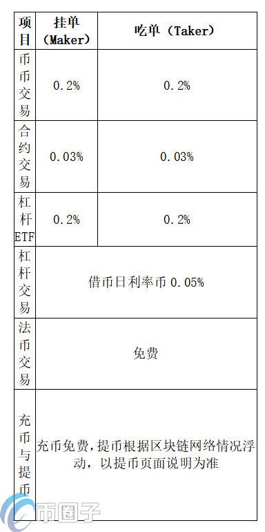 UK Global交易所怎么提现？UK全球站提现人民币教程-第3张图片-芝麻交易所下载