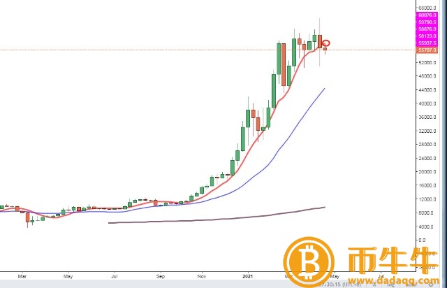 比特币时代交易网-第2张图片-芝麻交易所下载