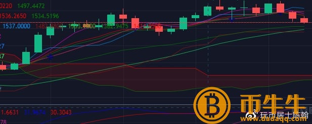 特斯拉区块链币-第3张图片-芝麻交易所下载