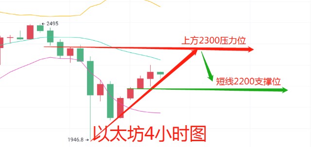 比特币以太坊挖矿原理-第4张图片-芝麻交易所下载
