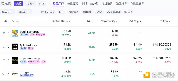 如何构建一款真正的链游加密游戏-第3张图片-芝麻交易所下载