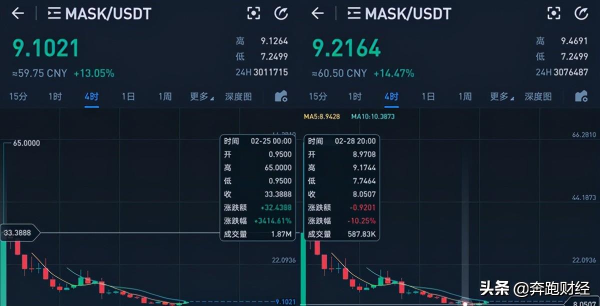 mask币大跌(mask币暴跌)-第1张图片-芝麻交易所下载 mask币大跌(mask币暴跌)-第1张图片-芝麻交易所下载