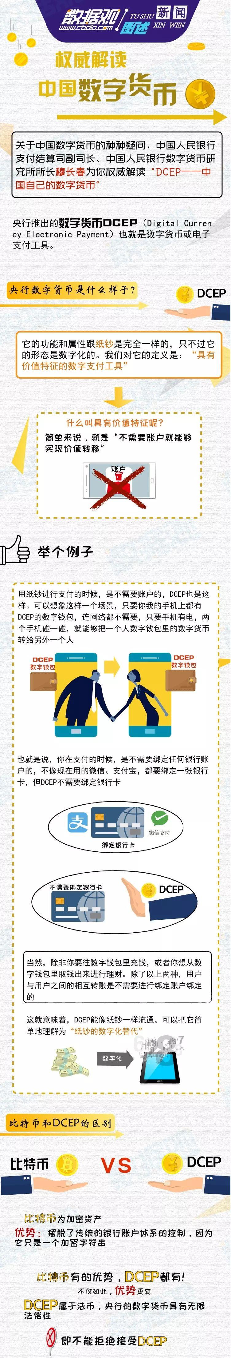 央行数字货币是什么币（央行数字货币叫什么币）-第4张图片-芝麻交易所下载