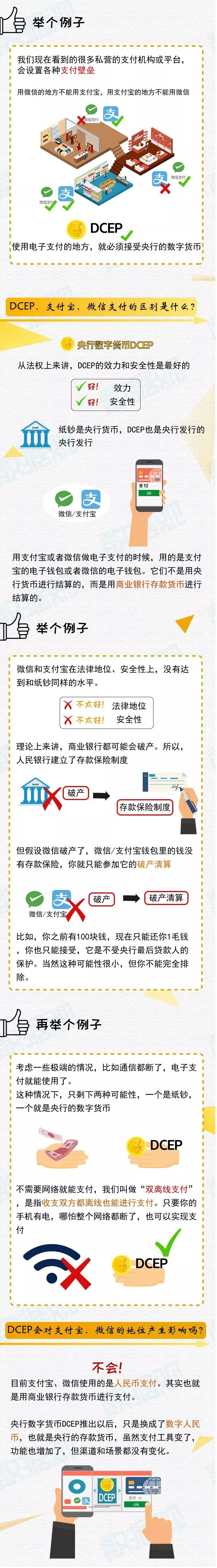 央行数字货币是什么币（央行数字货币叫什么币）-第5张图片-芝麻交易所下载
