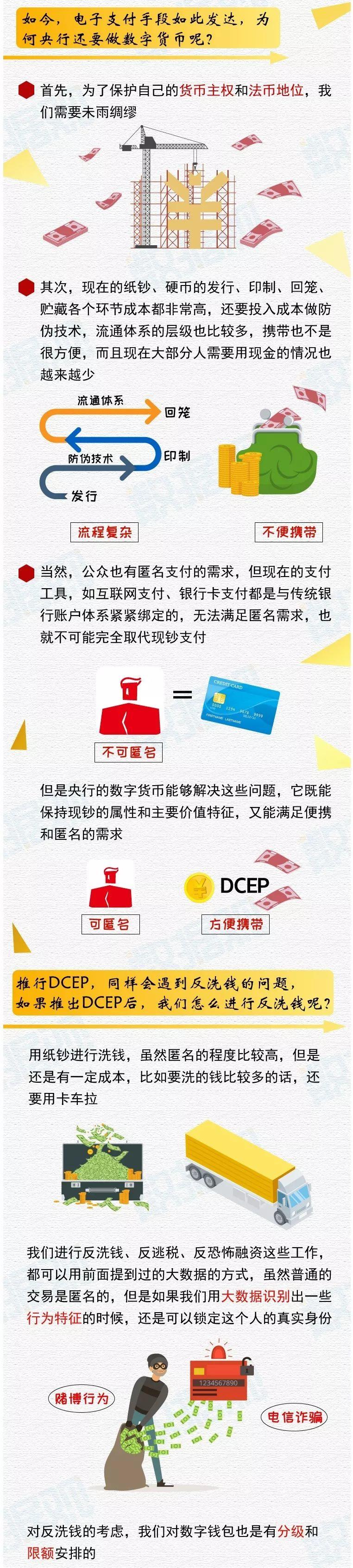 央行数字货币是什么币（央行数字货币叫什么币）-第6张图片-芝麻交易所下载