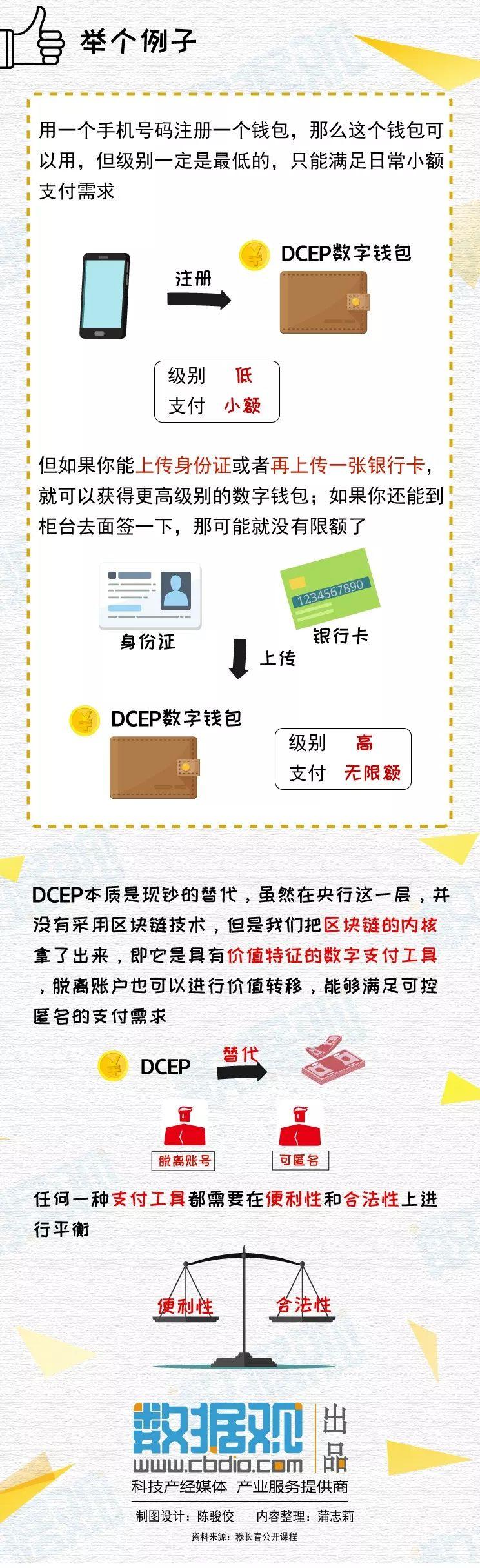 央行数字货币是什么币（央行数字货币叫什么币）-第7张图片-芝麻交易所下载