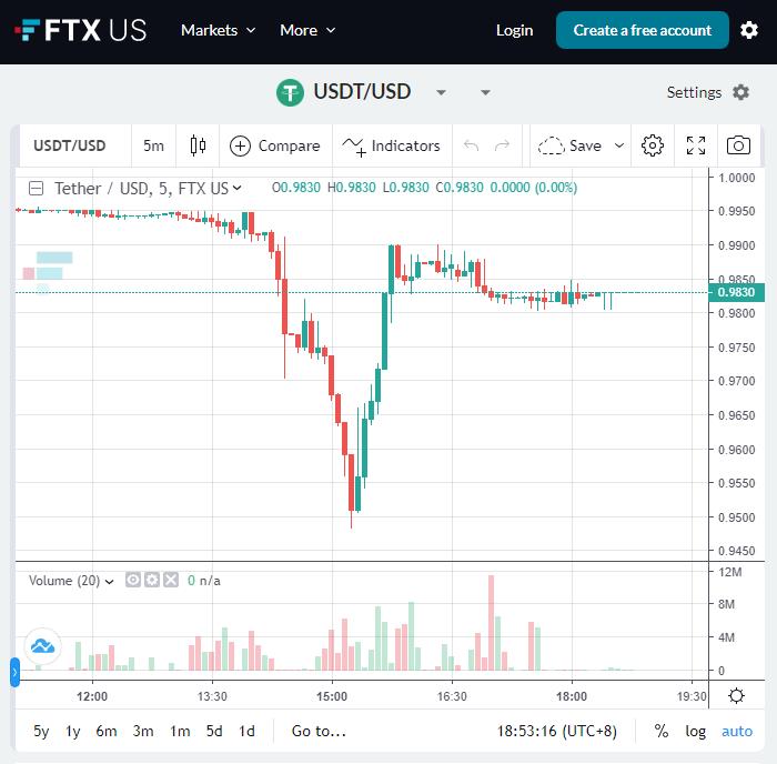 usdt 币（usdt币怎么开户）-第1张图片-芝麻交易所下载