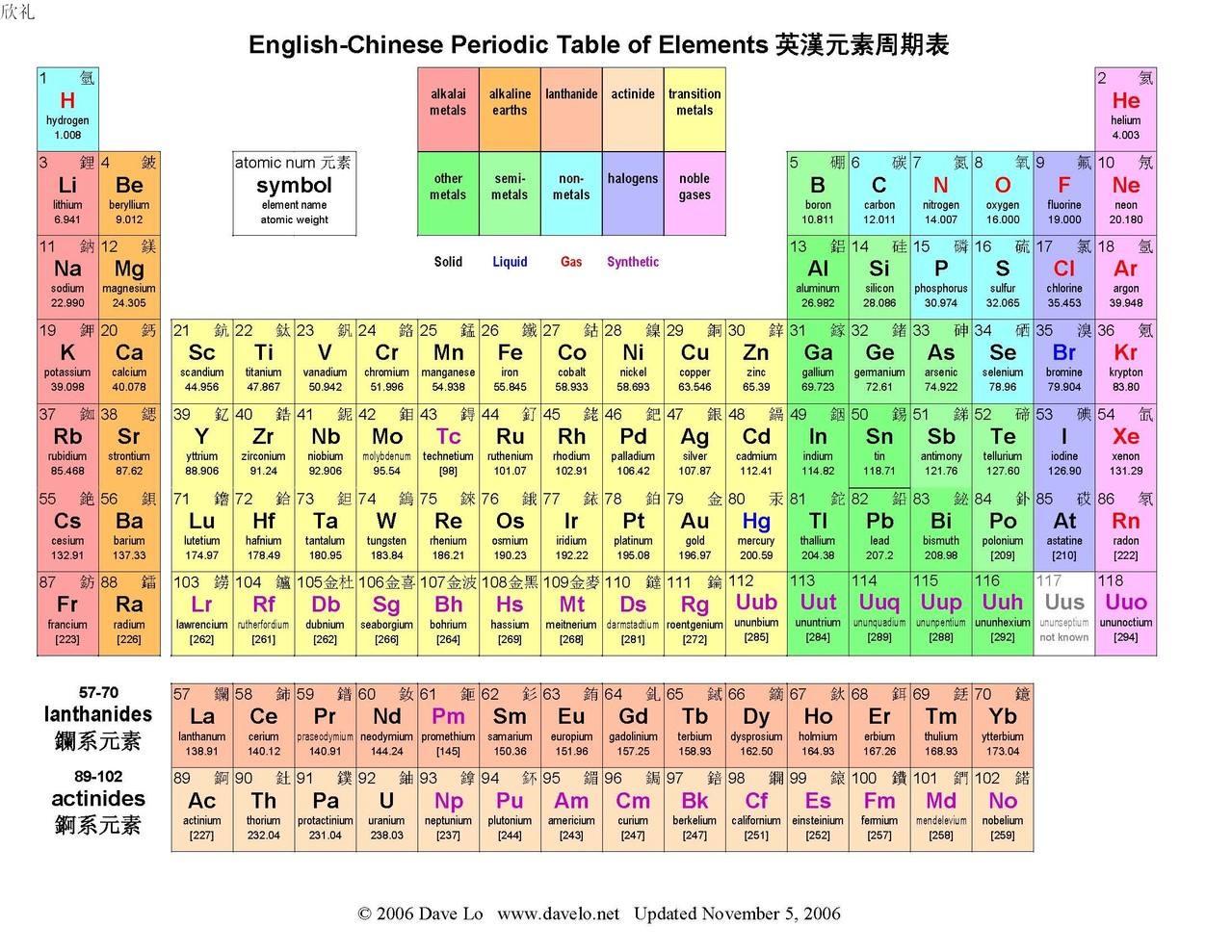 虚拟货币曲线图怎么看-第2张图片-芝麻交易所下载