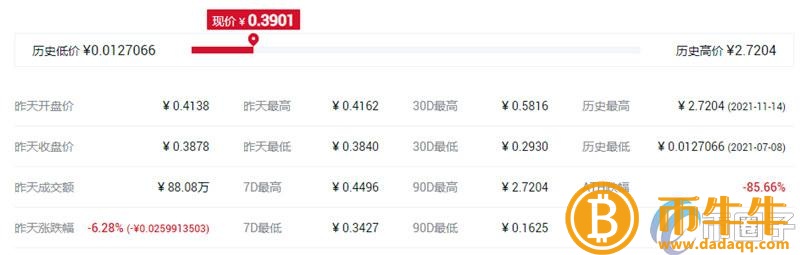 比特币历史最高价格多少人民币-第4张图片-芝麻交易所下载