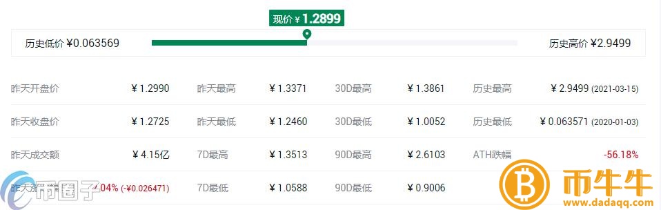 最值钱的货币-第4张图片-芝麻交易所下载