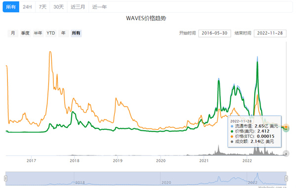 WAVES币价格今日行情-第2张图片-芝麻交易所下载