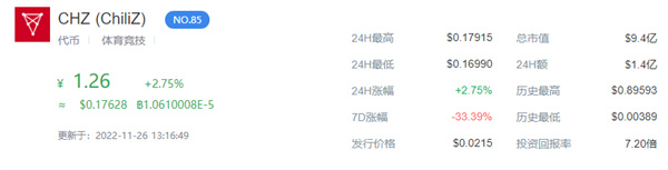 CHZ币今日的币价是多少-第1张图片-芝麻交易所下载