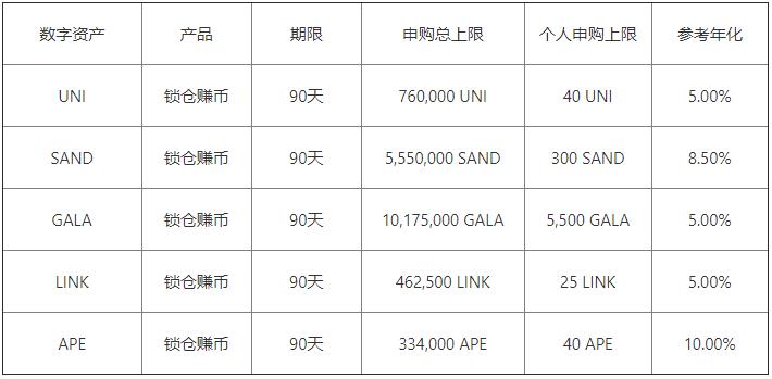 怎么看虚拟币钱包地址网络V6.4.15：13