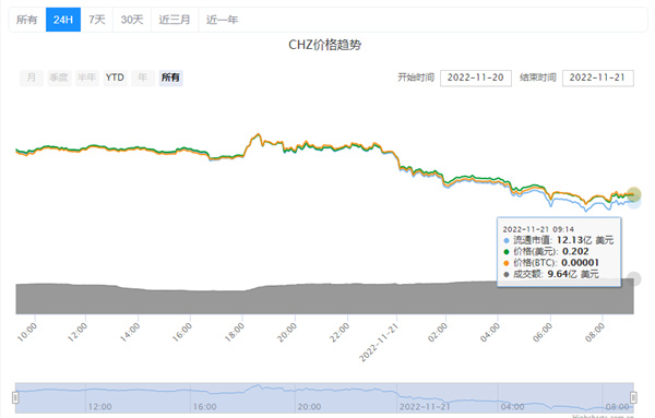 chz今日的最新价格-第1张图片-芝麻交易所下载