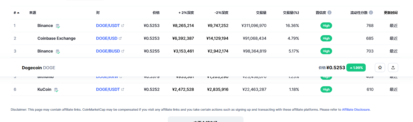 狗狗币价格今日行情 狗狗币最新行情分析-第3张图片-芝麻交易所下载 狗狗币价格今日行情 狗狗币最新行情分析-第3张图片-芝麻交易所下载