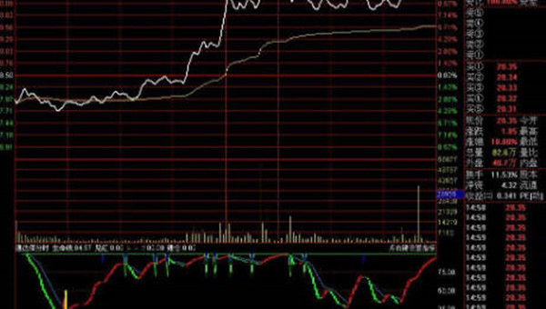 股票分时线是什么意思-第1张图片-芝麻交易所下载