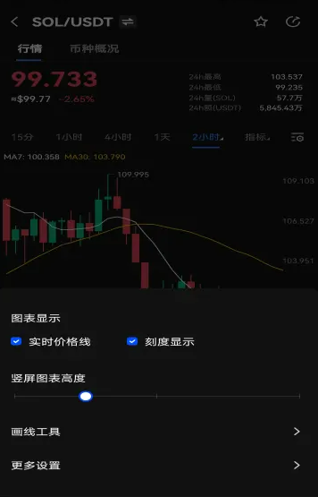 芝麻交易所交易所app官网浏览器最新版本 芝麻交易所ok2022苹果链接-第2张图片-芝麻交易所下载