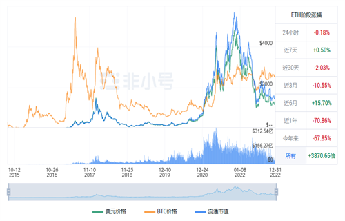 以太坊现在多少钱一个? BTH今日最新行情消息-第1张图片-芝麻交易所下载