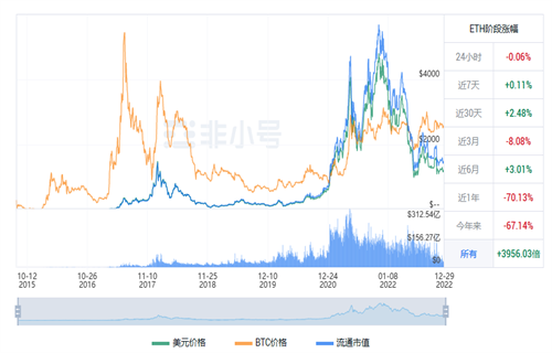 以太坊今日最新行情资讯 BTH今日最新价格行情-第1张图片-芝麻交易所下载