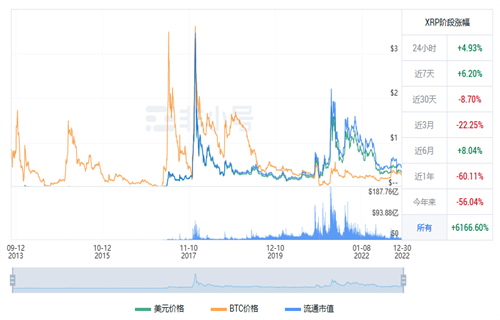 瑞波币今日最新价格行情 RP今日最新价格行情-第1张图片-芝麻交易所下载
