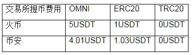 usdt-trc20钱包下载_trc20钱包最新版本下载-第3张图片-芝麻交易所下载