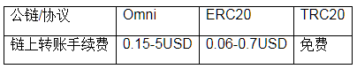 usdt-trc20钱包下载_trc20钱包最新版本下载-第4张图片-芝麻交易所下载