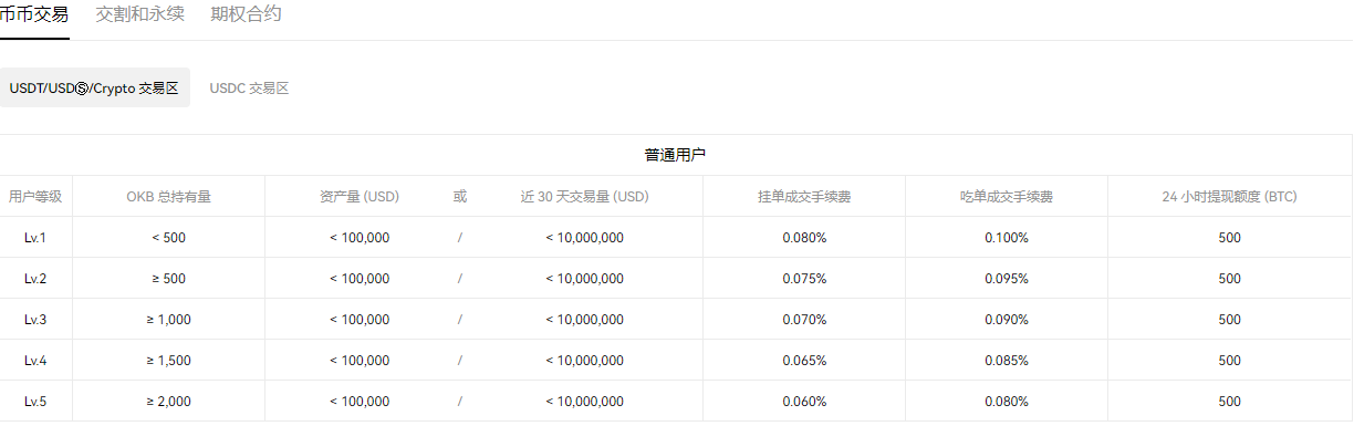 ok交易平台最新版_ok软件最新版下载地址v6.08-第3张图片-芝麻交易所下载