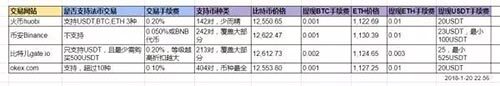 火币、binance、gatb.io、okb 交易平台手续费、价格、优缺点汇总-第5张图片-芝麻交易所下载 火币、binance、gatb.io、okb 交易平台手续费、价格、优缺点汇总-第5张图片-芝麻交易所下载