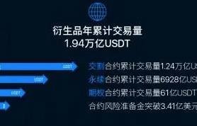 抹茶交易平台交易平台v6.1.23更新下载_抹茶交易平台官方下载体验-第5张图片-芝麻交易所下载