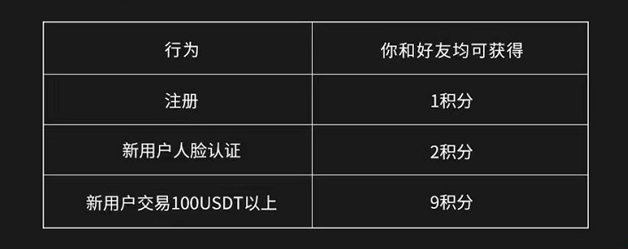 芝麻交易所虚拟币交易平台-第6张图片-芝麻交易所下载