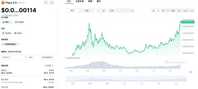 一天暴赚200倍！佩佩PEPE 2.0是什么？现在还能进场吗-第3张图片-芝麻交易所下载