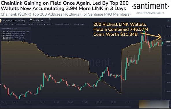 Chainlink价格年内为何能再涨20%？-第2张图片-芝麻交易所下载