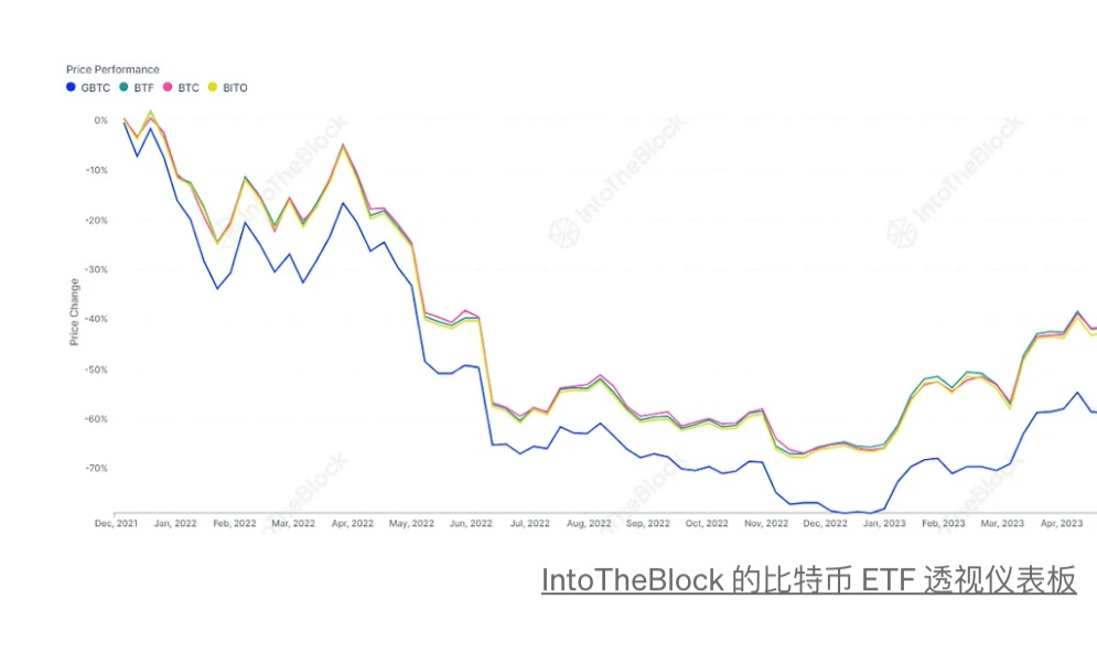 比特币ETF格局的新兴动态-第2张图片-芝麻交易所下载