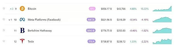 80%的BTC钱包都赚了，比特币真的进入新牛市了？-第2张图片-芝麻交易所下载
