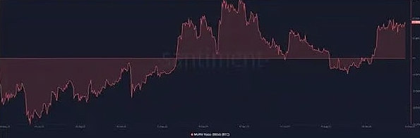 80%的BTC钱包都赚了，比特币真的进入新牛市了？-第4张图片-芝麻交易所下载