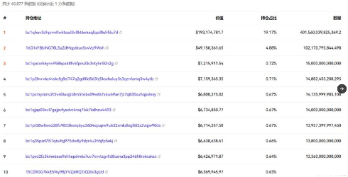 binance资金接盘大量sats：最大赢家从ordi到sats 获利2.6亿人民币-第1张图片-芝麻交易所下载