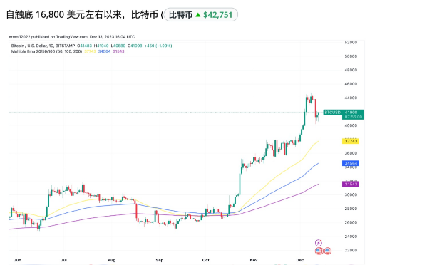 为什么比特币在土耳其、埃及、尼日利亚和阿根廷创下了历史新高？-第1张图片-芝麻交易所下载