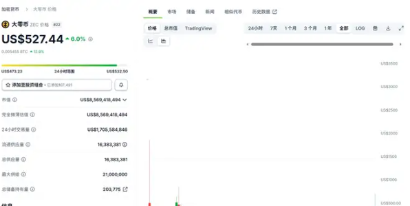 在币圈赚第一桶金需要多久？