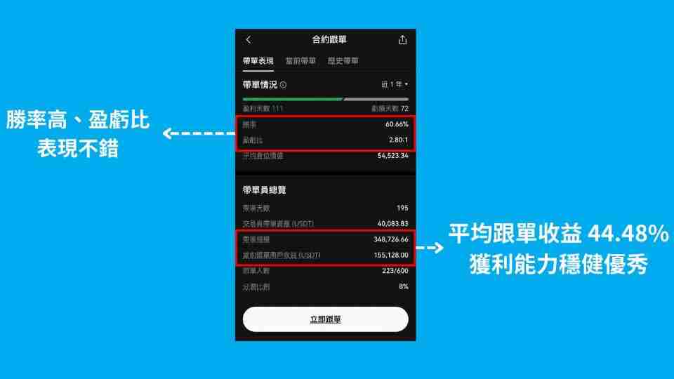 OKX跟单交易是什么？如何操作？币安OKX跟单交易操作步骤教程