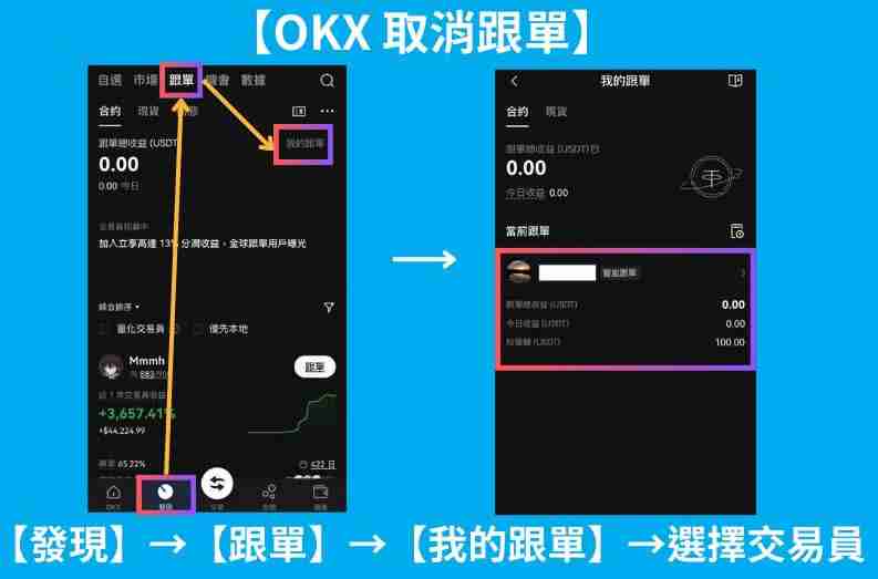 OKX跟单交易是什么？如何操作？币安OKX跟单交易操作步骤教程