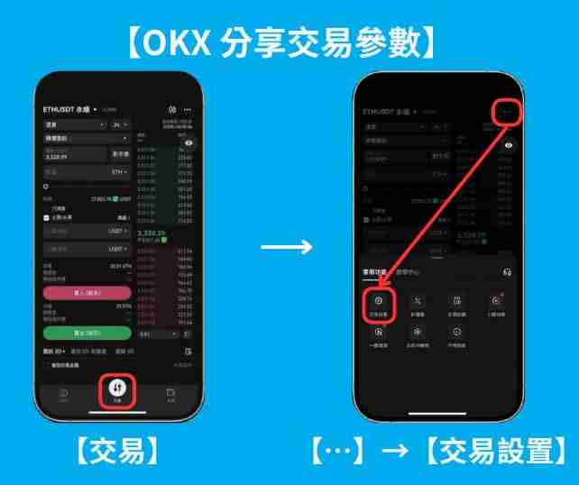 OKX跟单交易是什么？如何操作？币安OKX跟单交易操作步骤教程
