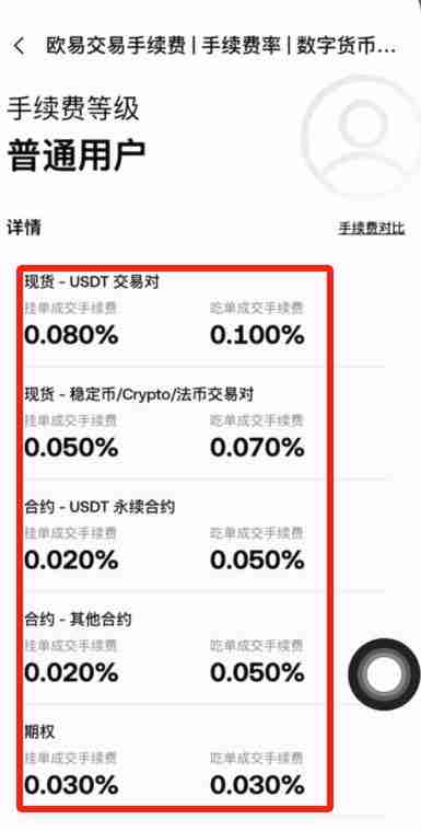币安、币安和火币交易所哪个手续费最低？