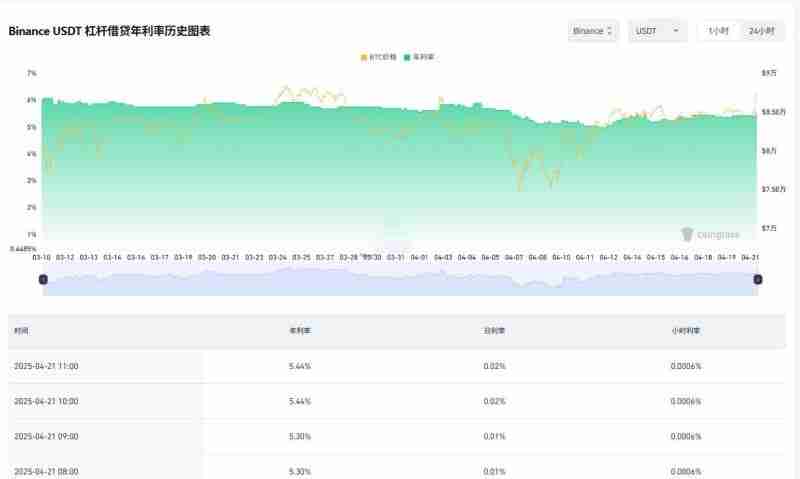 借币还币怎么操作？币安交易所进行借币还币的操作流程