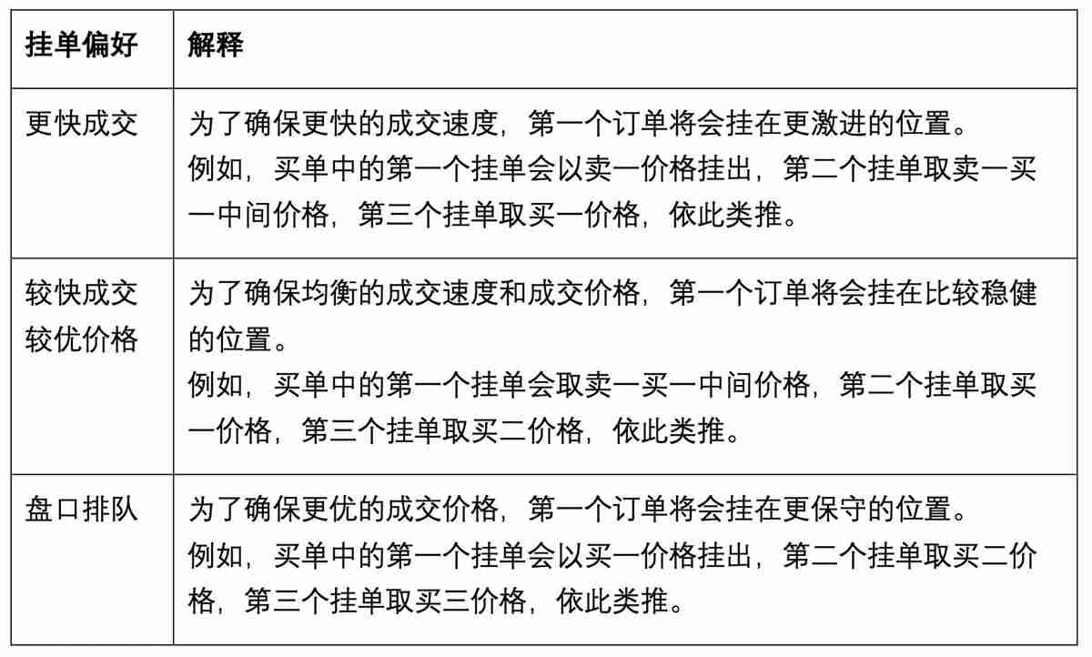 Binance新冰山策略是什么？如何使用OKX新冰山策略？