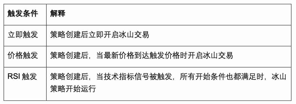 Binance新冰山策略是什么？如何使用OKX新冰山策略？