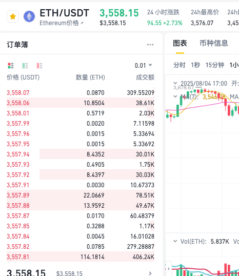 10年前以太坊多少钱？以太坊现在多少美元了？ - php中文网