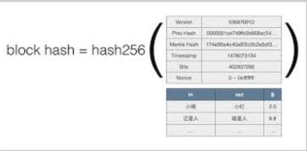 哈希值到底有什么用？小白也能懂的区块链加密入门 - php中文网