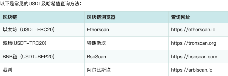 哈希值到底有什么用？小白也能懂的区块链加密入门 - php中文网