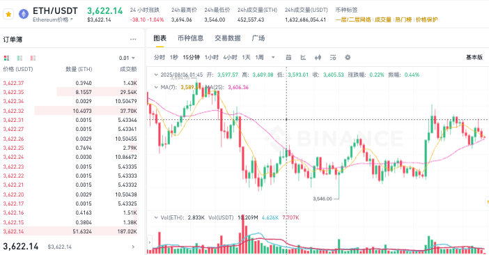 最新币圈分析软件排行榜 2025十大币圈热门行情软件推荐 - php中文网